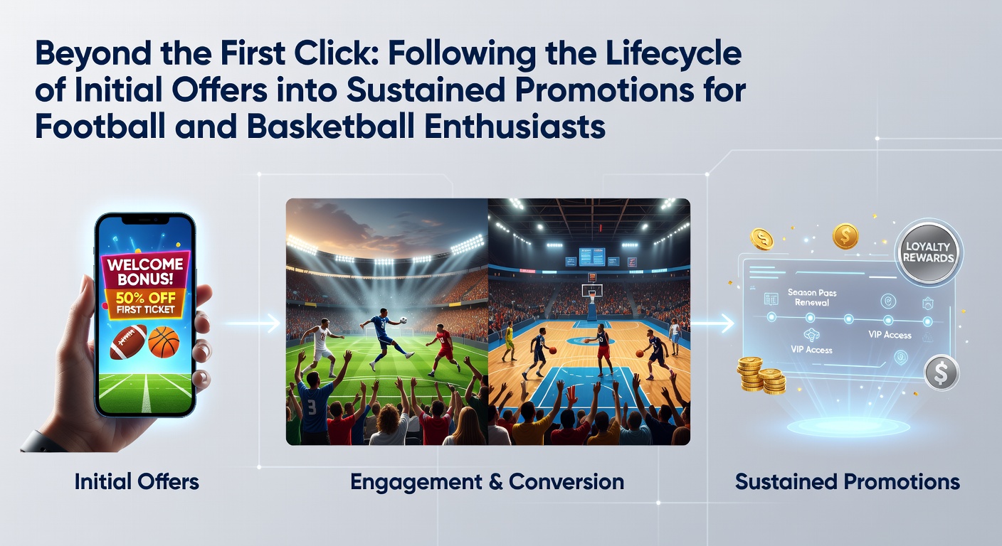 Lifecycle diagram showing how initial sports betting offers for football and basketball transition into ongoing loyalty promotions